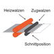 Vollautomatisches Laminiergerät Laminiermaschine Laminator